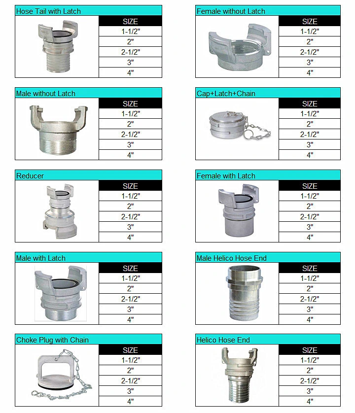 Guillemin Quick Coupling, Fire Hose Couping Pipe Fitting